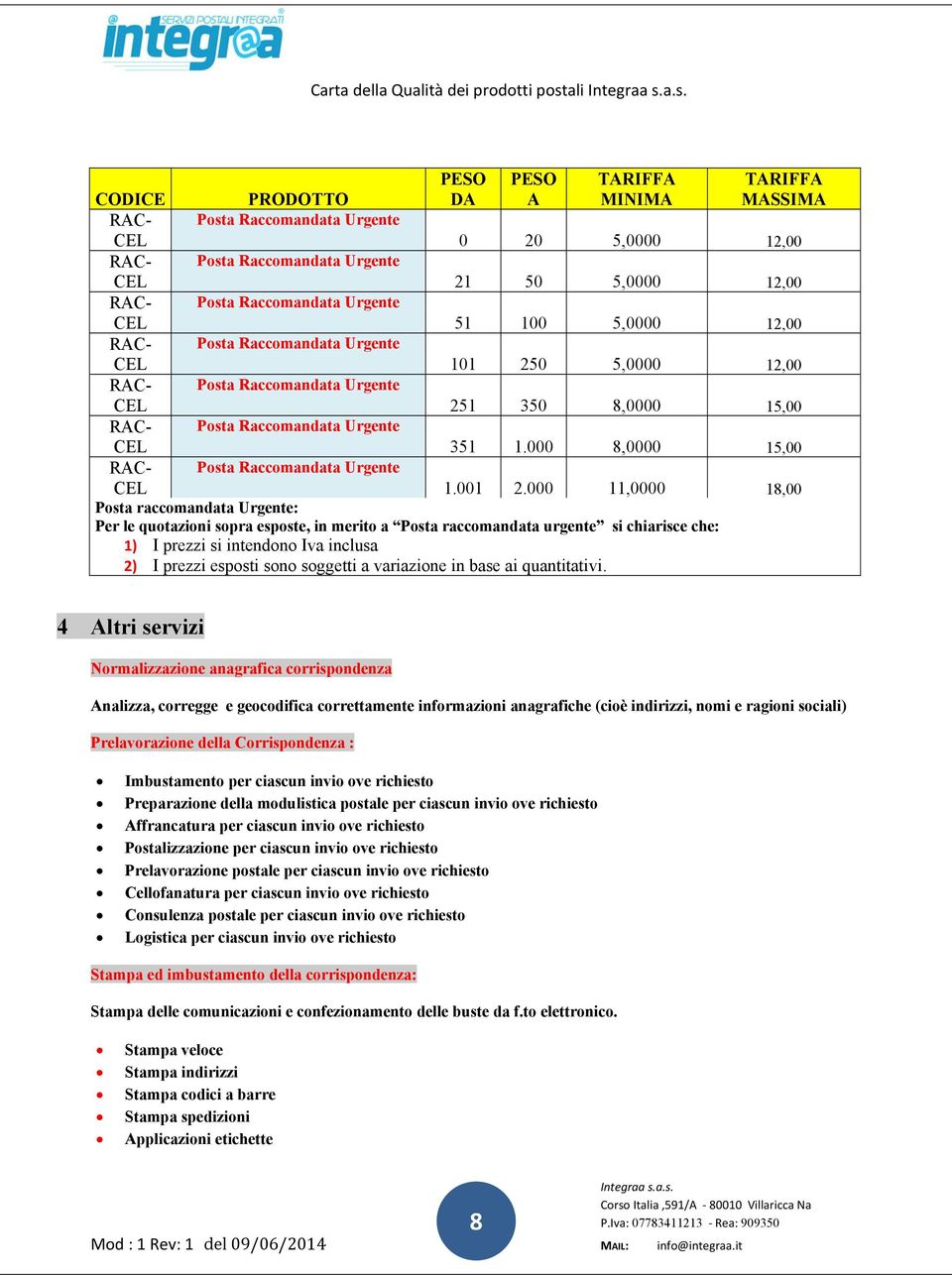 merito a Posta raccomandata urgente si chiarisce che: 1) I prezzi si intendono Iva inclusa 2) I prezzi esposti sono soggetti a variazione in base ai quantitativi.