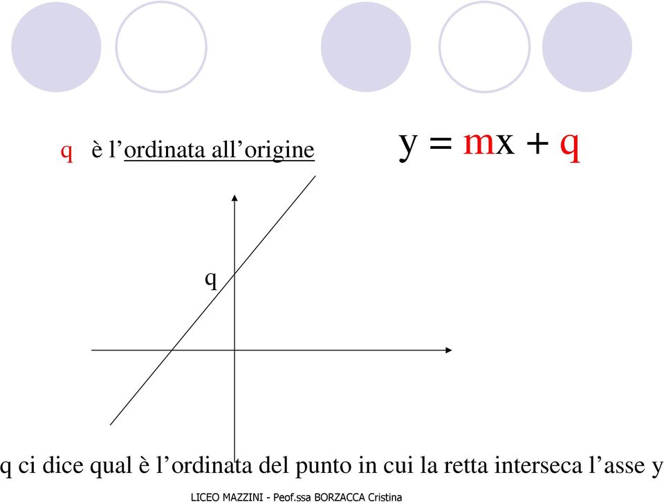 è l ordinata del punto in