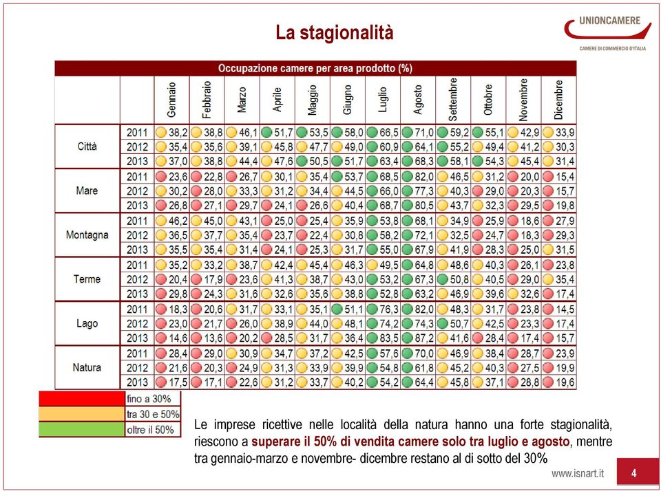 di vendita camere solo tra luglio e agosto, mentre tra