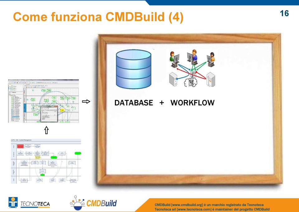 CMDBuild (4)