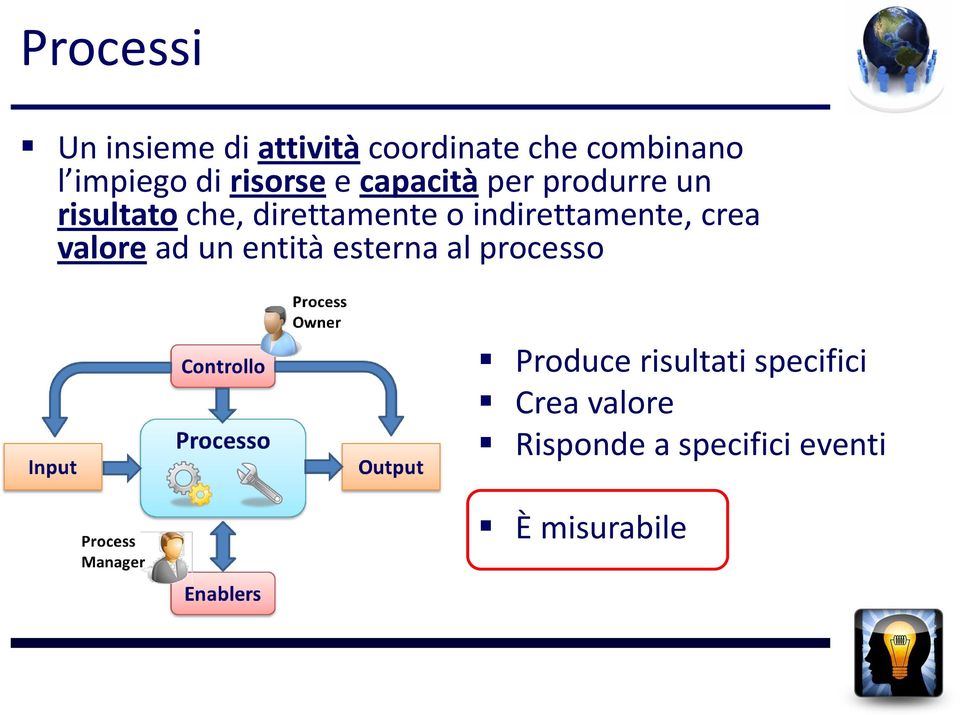 indirettamente, crea valore ad un entità esterna al processo Produce