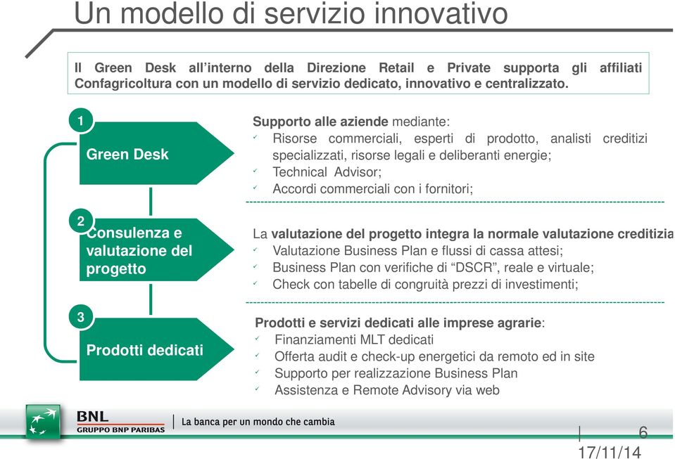 con i fornitori; 2 Consulenza e valutazione del progetto 3 Prodotti dedicati La valutazione del progetto integra la normale valutazione creditizia Valutazione Business Plan e flussi di cassa attesi;