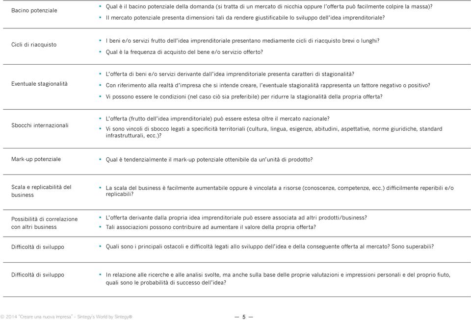 Cicli di riacquisto I beni e/o servizi frutto dell idea imprenditoriale presentano mediamente cicli di riacquisto brevi o lunghi? Qual è la frequenza di acquisto del bene e/o servizio offerto?