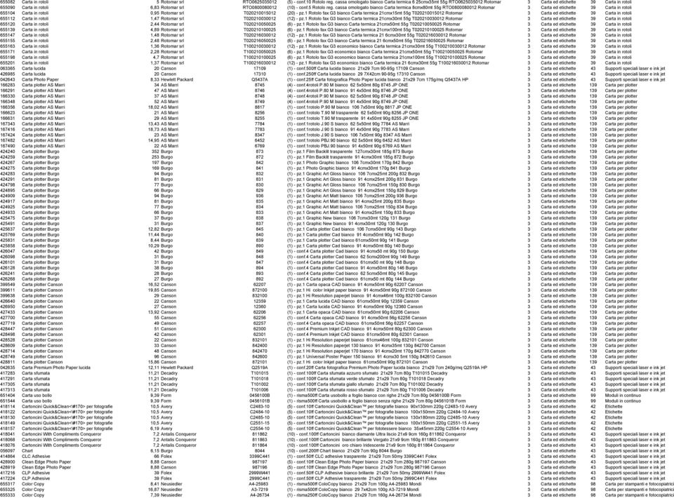 cassa omologato bianco Carta termica 8cmx80mt 55g RTO0800080012 Rotomar 3 Carta ed etichette 39 Carta in rotoli 655104 Carta in rotoli 0,95 Rotomar srl T020210015012 (20) - pz.