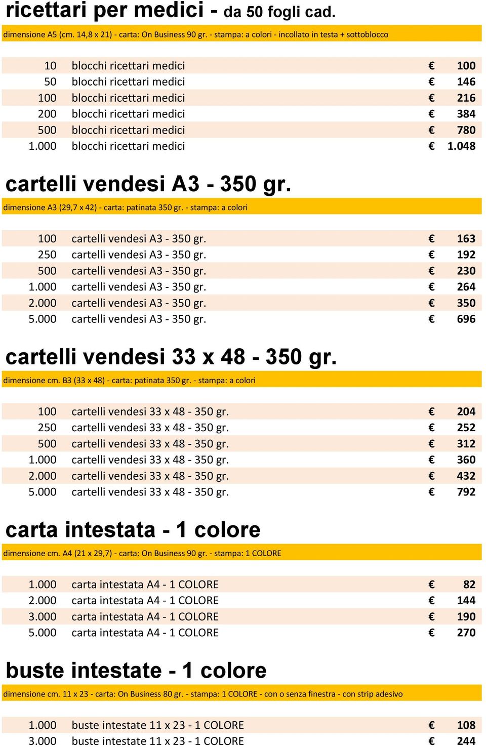 ricettari medici 780 1.000 blocchi ricettari medici 1.048 cartelli vendesi A3-350 gr. dimensione A3 (29,7 x 42) - carta: patinata 350 gr. - stampa: a colori 100 cartelli vendesi A3-350 gr.