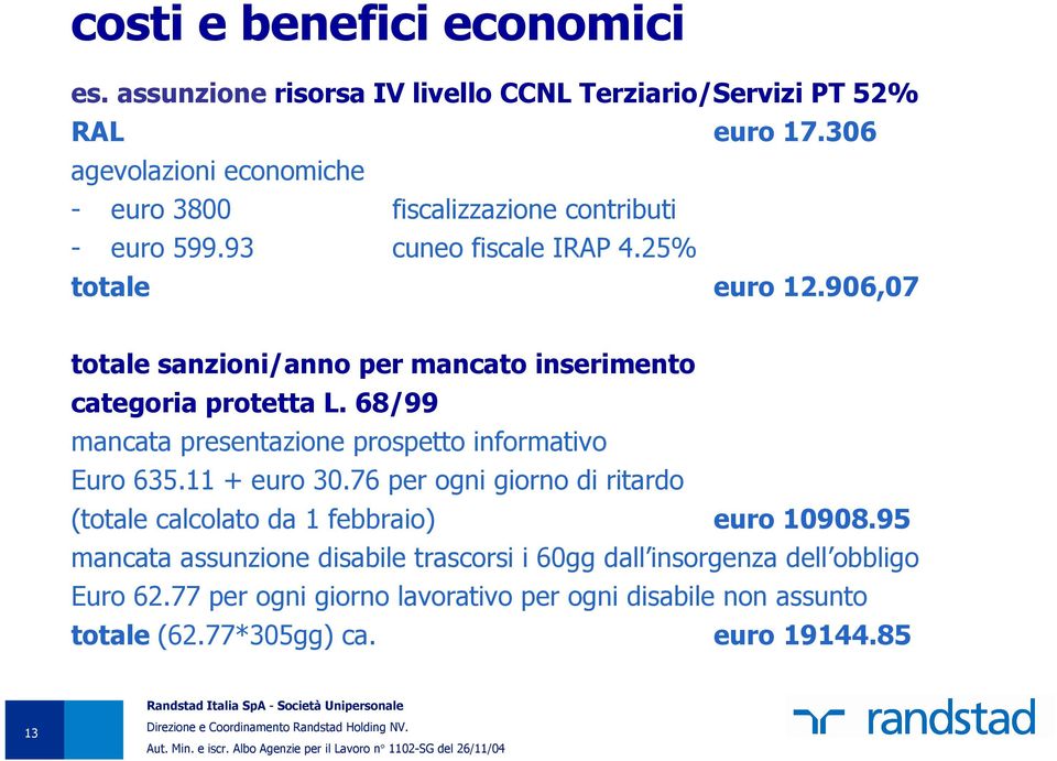 906,07 totale sanzioni/anno per mancato inserimento categoria protetta L. 68/99 mancata presentazione prospetto informativo Euro 635.11 + euro 30.