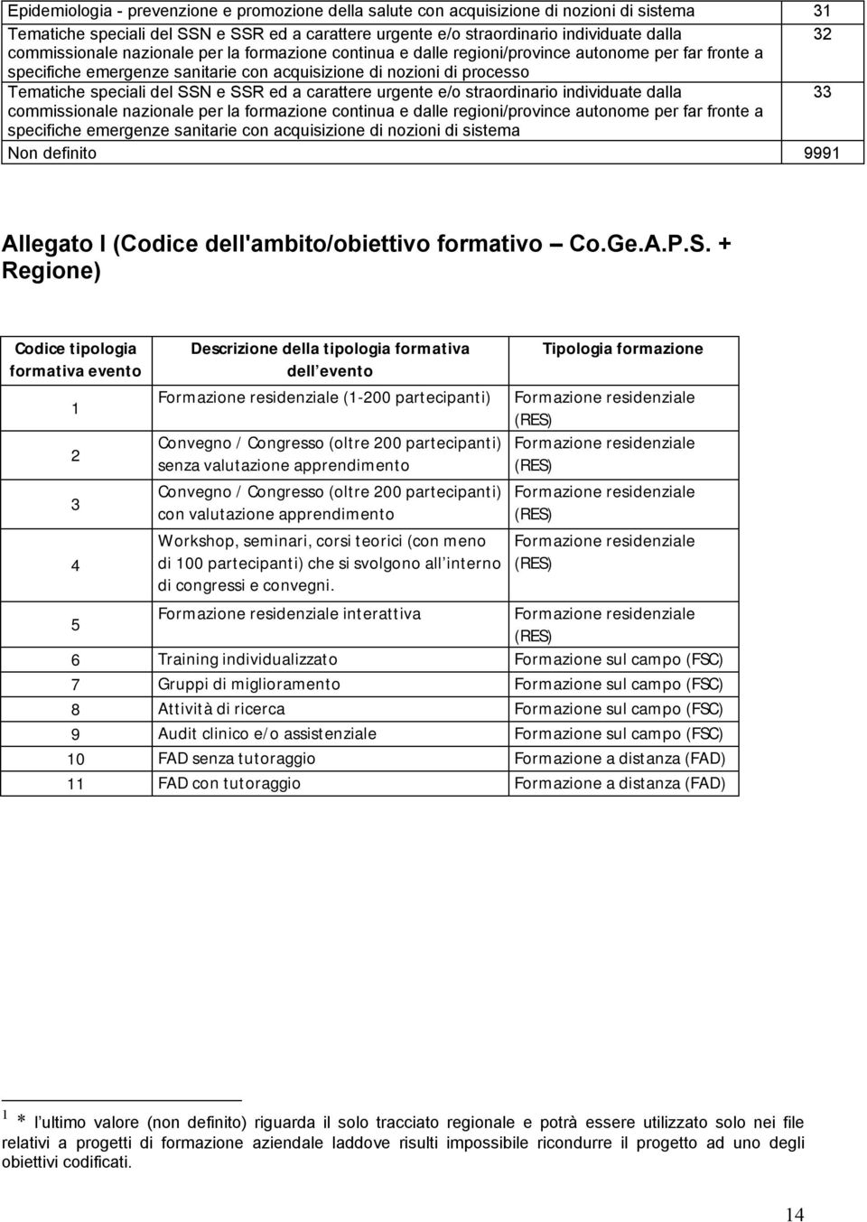 e SSR ed a carattere urgente e/o straordinario individuate dalla 33 commissionale nazionale per la formazione continua e dalle regioni/province autonome per far fronte a specifiche emergenze