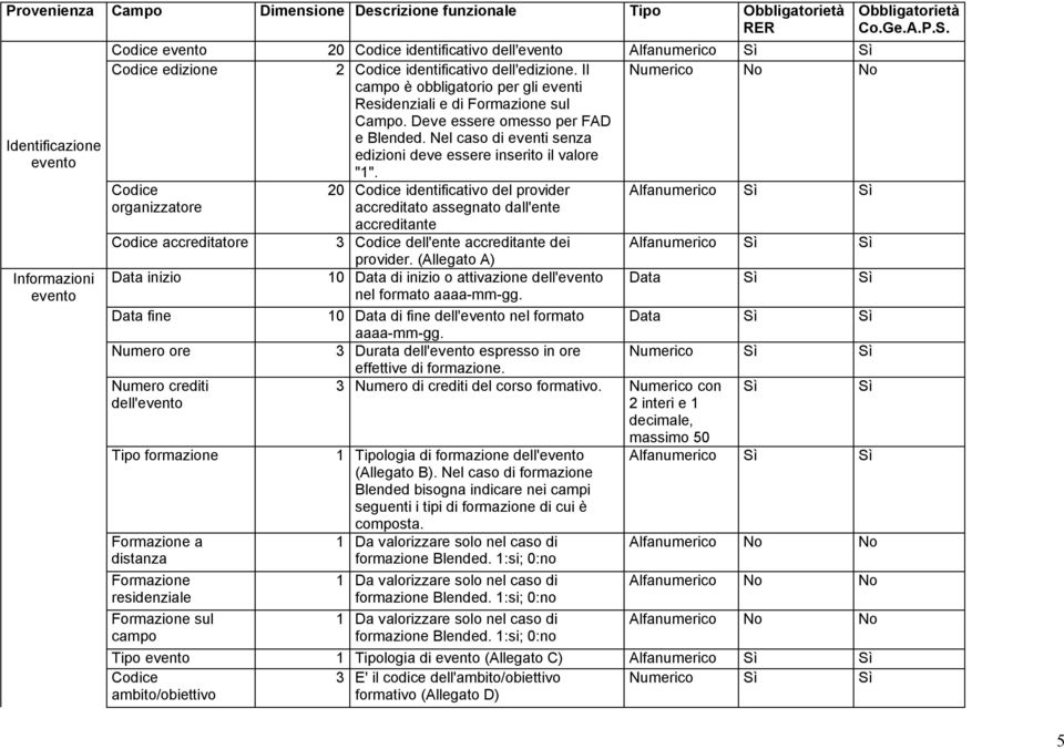 Nel caso di eventi senza edizioni deve essere inserito il valore "1".