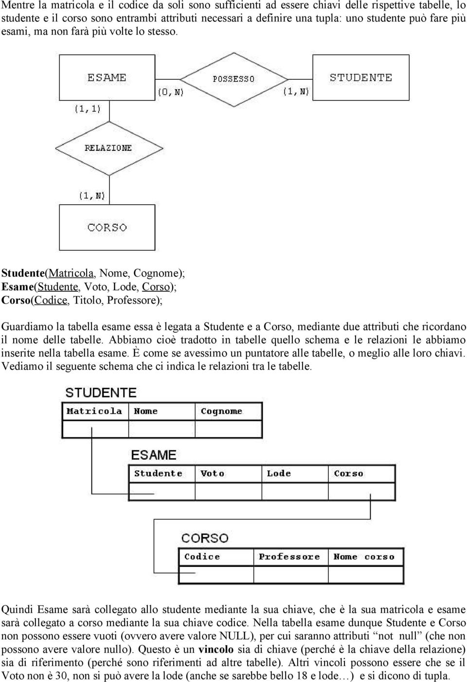 Studente(Matricola, Nome, Cognome); Esame(Studente, Voto, Lode, Corso); Corso(Codice, Titolo, Professore); Guardiamo la tabella esame essa è legata a Studente e a Corso, mediante due attributi che