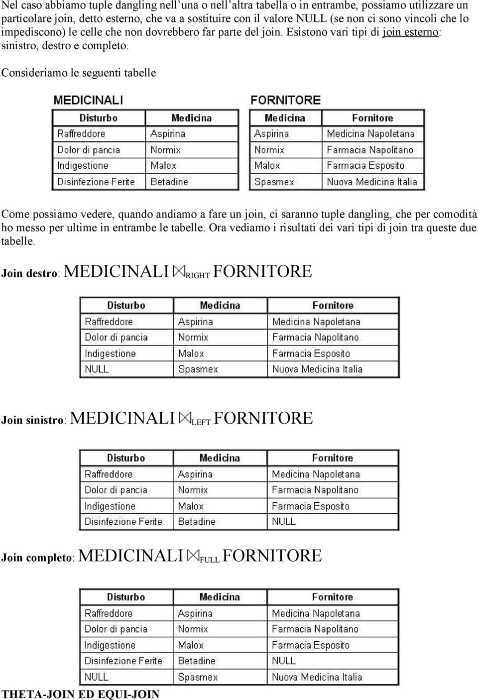 Consideriamo le seguenti tabelle Come possiamo vedere, quando andiamo a fare un join, ci saranno tuple dangling, che per comodità ho messo per ultime in entrambe le tabelle.