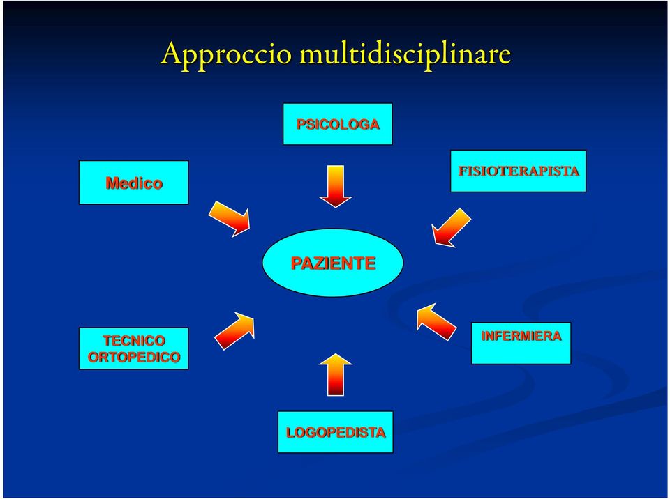 FISIOTERAPISTA PAZIENTE