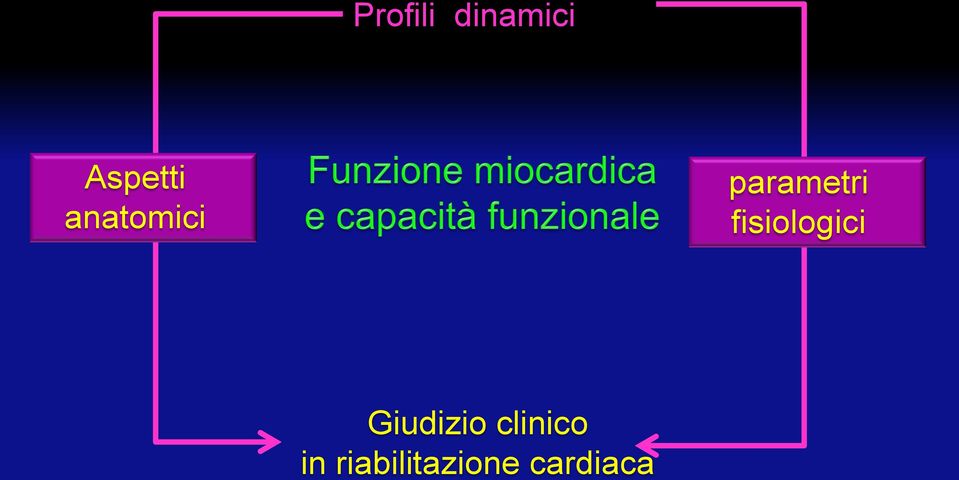 fisiologici Giudizio