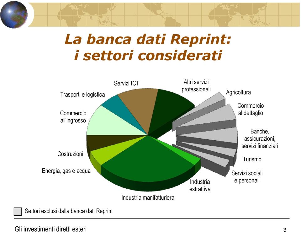 Costruzioni Banche, assicurazioni, servizi finanziari Turismo Energia, gas e acqua