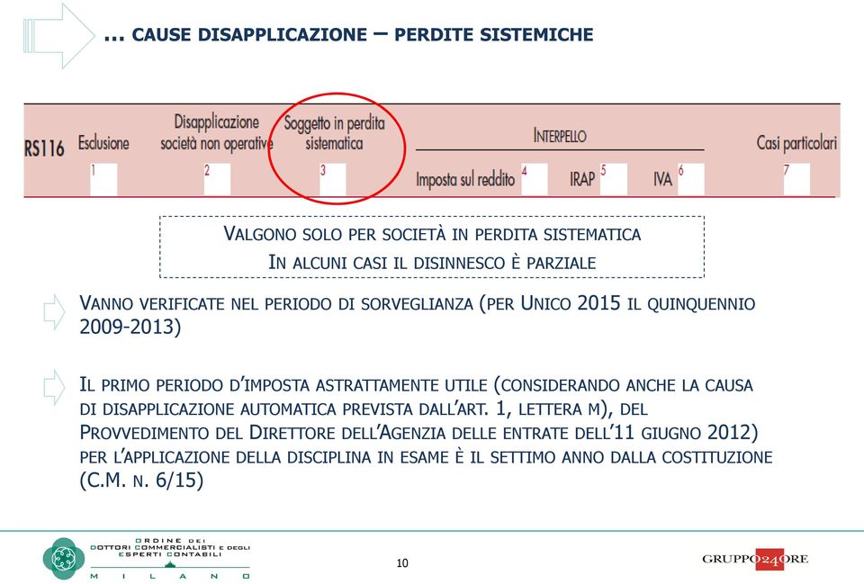 (CONSIDERANDO ANCHE LA CAUSA DI DISAPPLICAZIONE AUTOMATICA PREVISTA DALL ART.