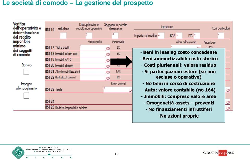 non escluse o operative) - No beni in corso di costruzione - Auto: valore contabile (no 164) -