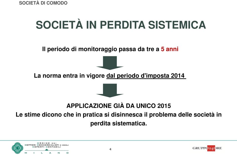 periodo d'imposta 2014 APPLICAZIONE GIÀ DA UNICO 2015 Le stime