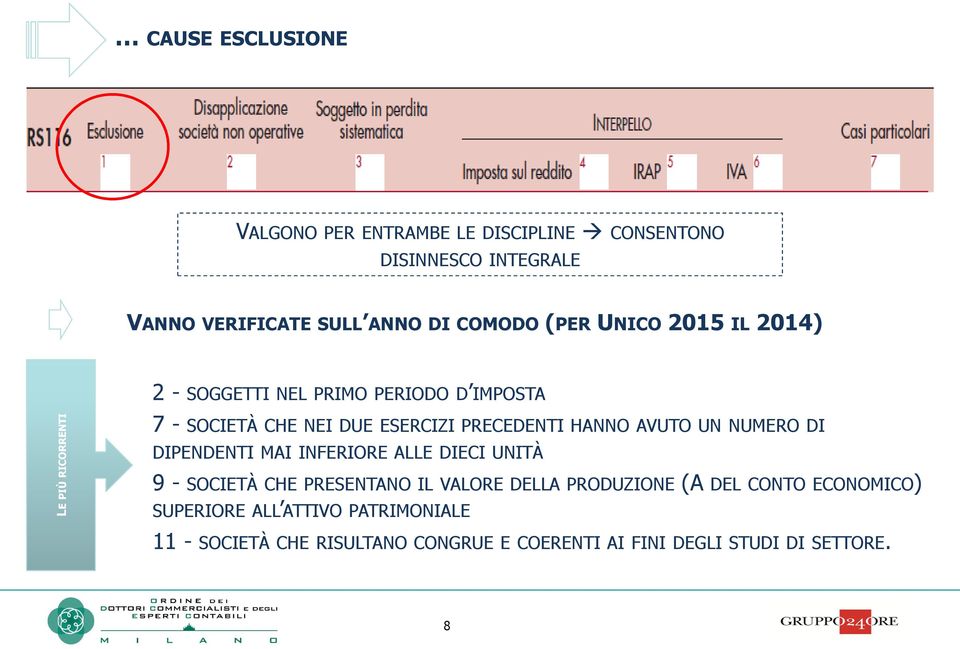 HANNO AVUTO UN NUMERO DI DIPENDENTI MAI INFERIORE ALLE DIECI UNITÀ 9 - SOCIETÀ CHE PRESENTANO IL VALORE DELLA PRODUZIONE (A