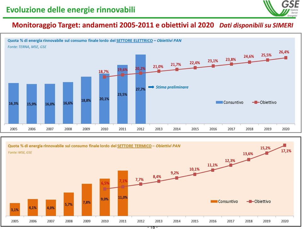 2011 e obiettivi al 2020 Dati