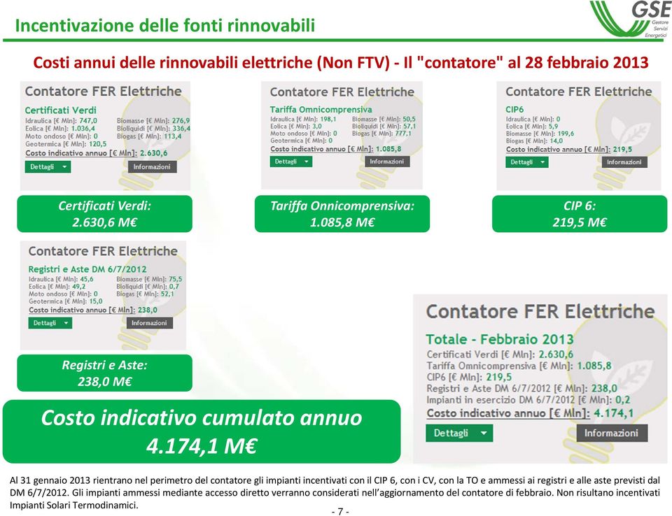 174,1 M Al 31 gennaio 2013 rientrano nel perimetro del contatore gli impianti incentivati con il CIP 6, con i CV, con la TO e ammessi ai registri e alle aste