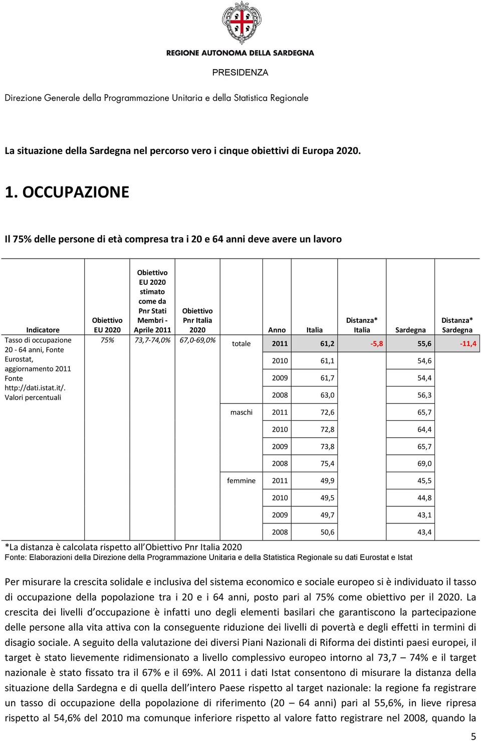 Valori percentuali Obiettivo EU 2020 stimato come da Obiettivo EU 2020 Pnr Stati Membri - Aprile 2011 Obiettivo Pnr Italia 2020 Anno Italia Distanza* Italia Distanza* 75% 73,7-74,0% 67,0-69,0% totale