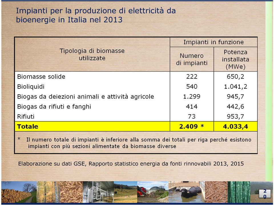 2013 Elaborazione su dati GSE, Rapporto