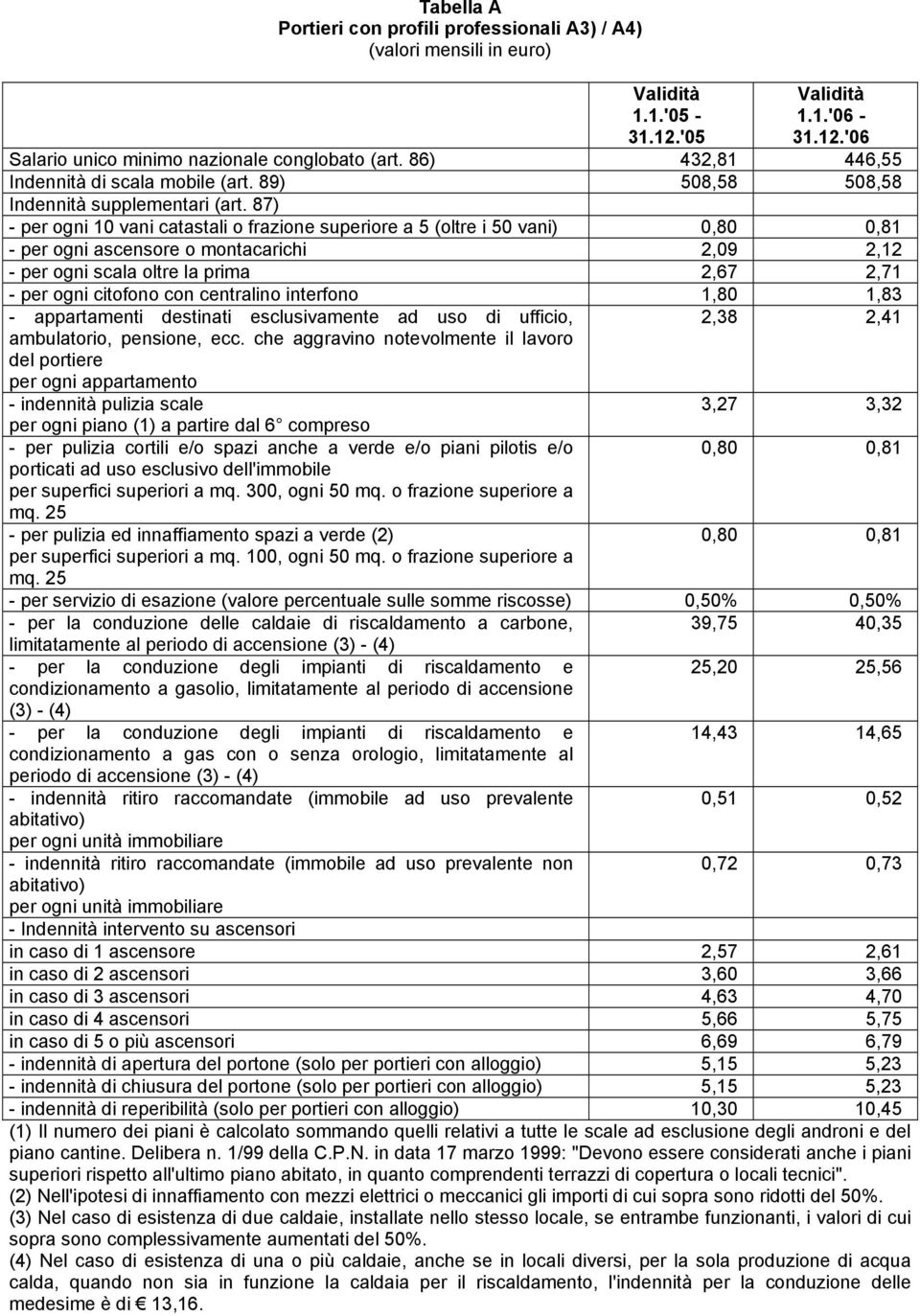 centralino interfono 1,80 1,83 - appartamenti destinati esclusivamente ad uso di ufficio, ambulatorio, pensione, ecc.