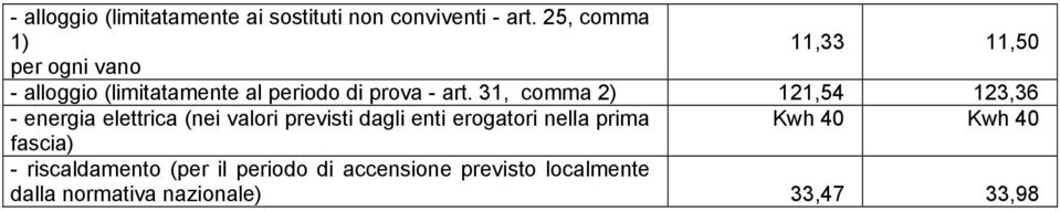 31, comma 2) 121,54 123,36 - energia elettrica (nei valori previsti dagli enti erogatori nella