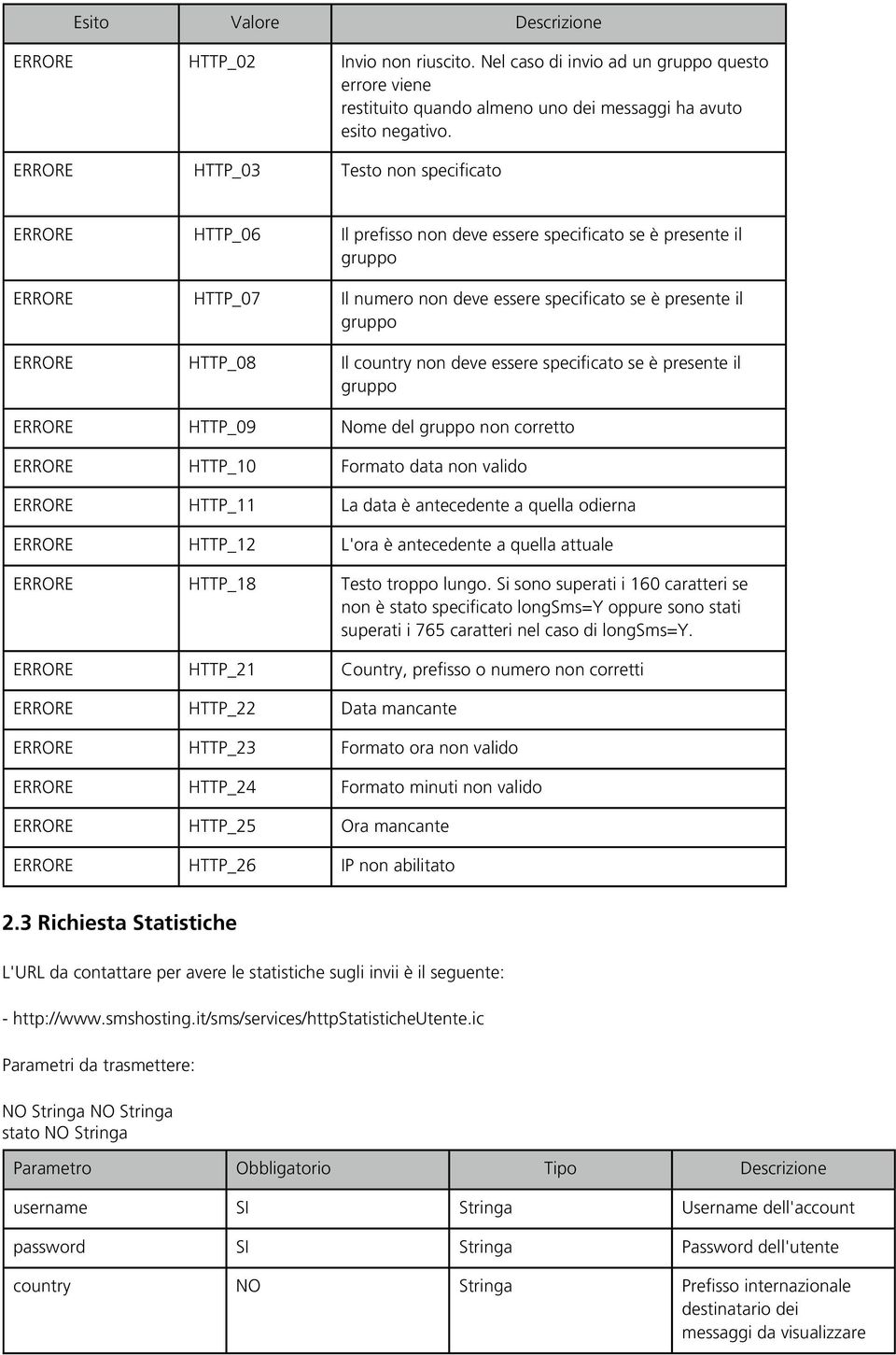 HTTP_08 Il country non deve essere specificato se è presente il gruppo ERRORE HTTP_09 Nome del gruppo non corretto ERRORE HTTP_10 Formato data non valido ERRORE HTTP_11 La data è antecedente a quella