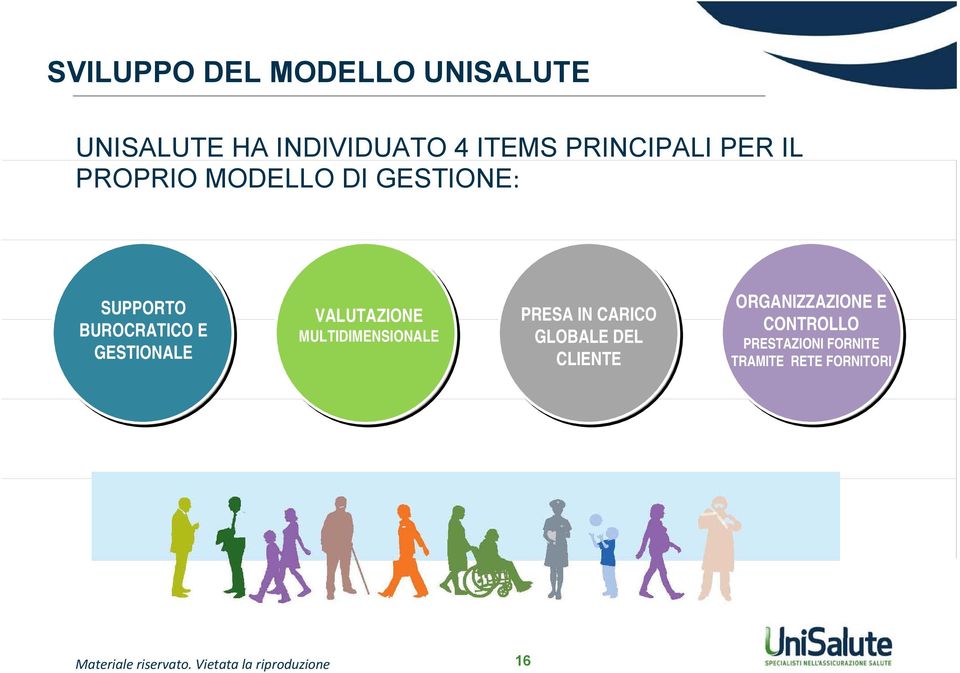 GESTIONALE VALUTAZIONE MULTIDIMENSIONALE PRESA IN CARICO GLOBALE DEL