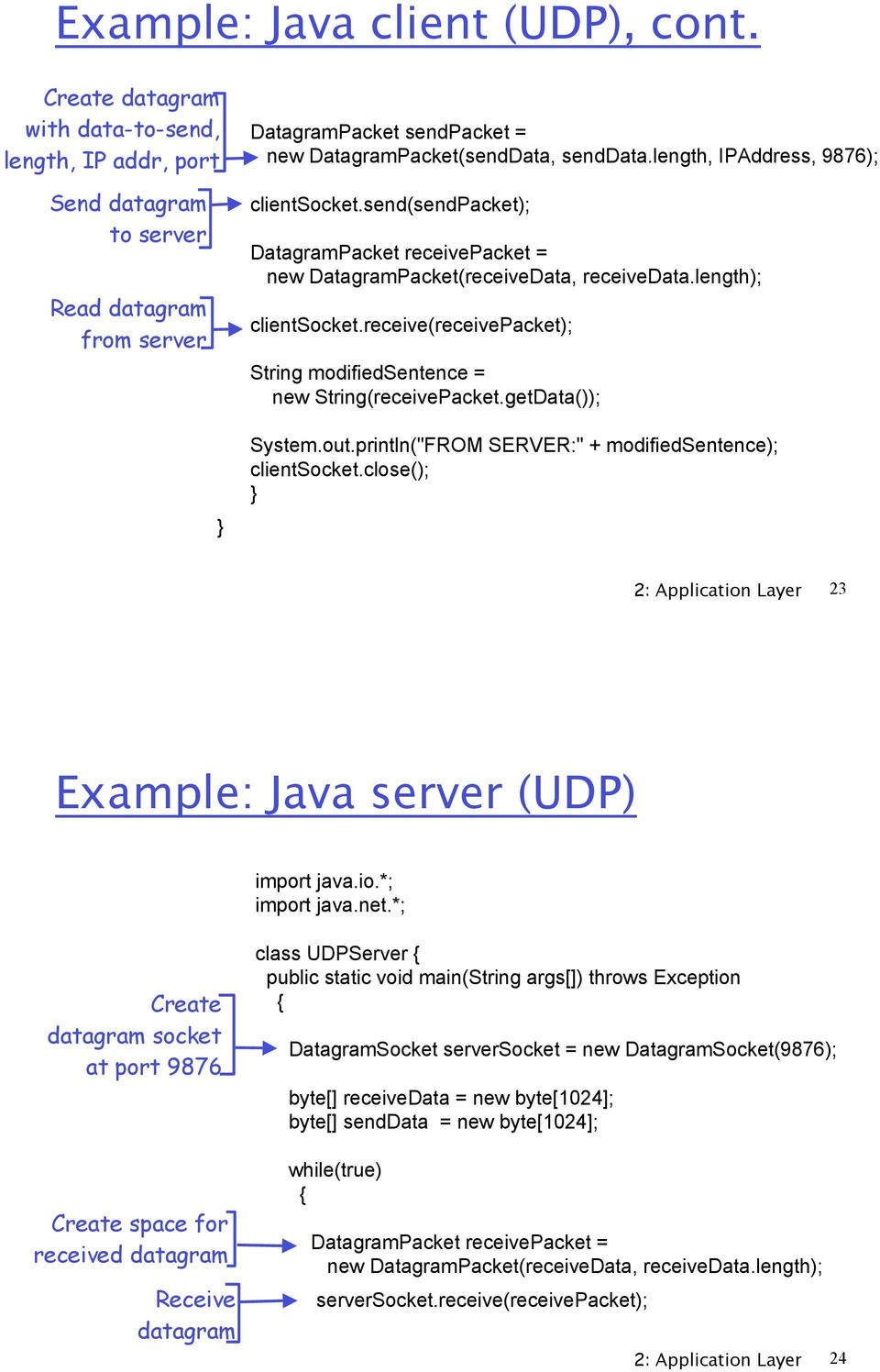 receive(receivepacket); String modifiedsentence = new String(receivePacket.getData()); System.out.println("FROM SERVER:" + modifiedsentence); clientsocket.