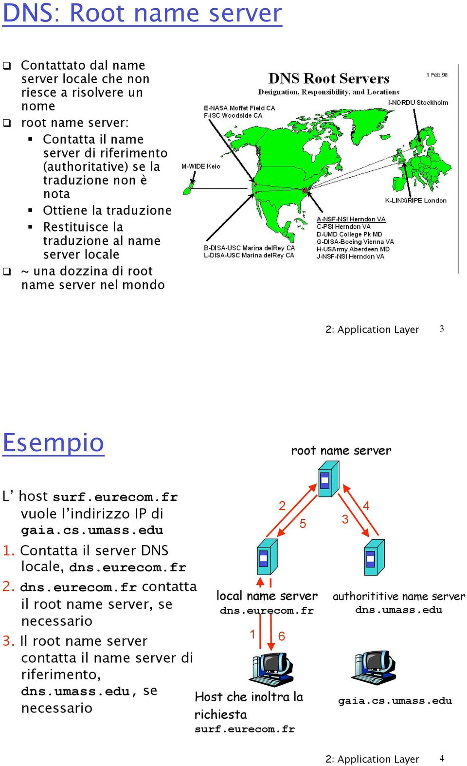 ~ una dozzina di root name server nel mondo 2: Application Layer 3 Esempio root name server L host surf.eurecom.fr vuole l indirizzo IP di gaia.cs.umass.edu 1. Contatta il server DNS locale, dns.