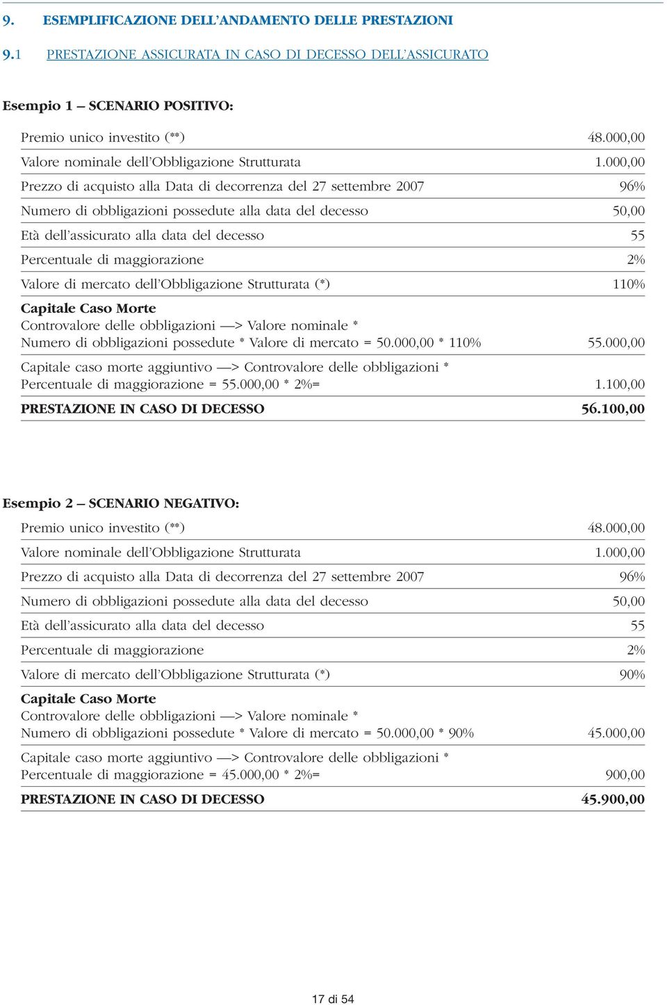 000,00 Prezzo di acquisto alla Data di decorrenza del 27 settembre 2007 96% Numero di obbligazioni possedute alla data del decesso 50,00 Età dell assicurato alla data del decesso 55 Percentuale di