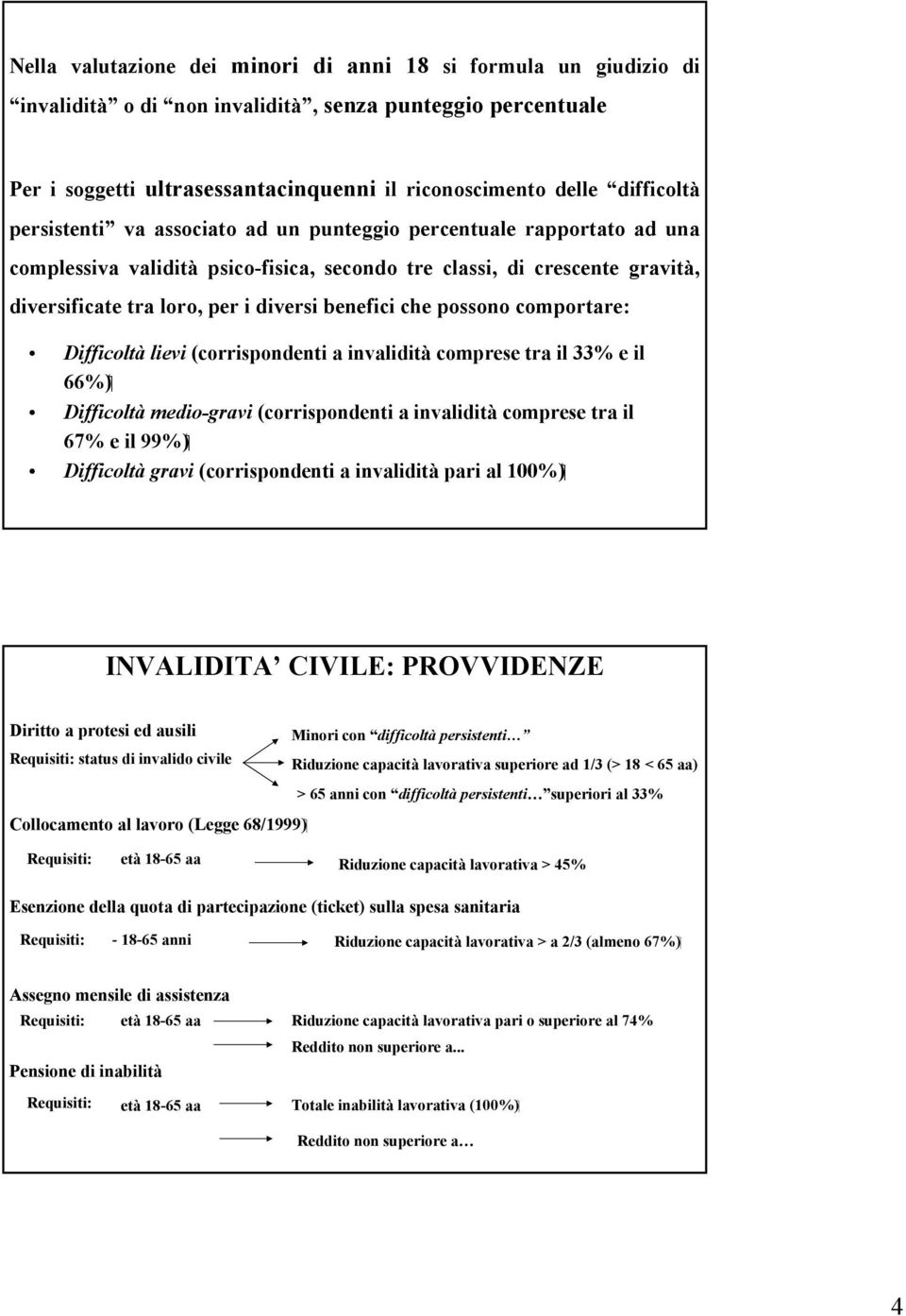 possono comportare: Difficoltà lievi (corrispondenti a invalidità comprese tra il 33% e il 66%) Difficoltà medio-gravi (corrispondenti a invalidità comprese tra il 67% e il 99%) Difficoltà gravi