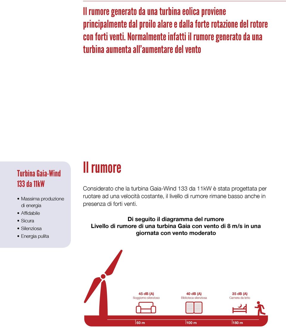 pulita Il rumore Considerato che la turbina Gaia-Wind 133 da 11kW è stata progettata per ruotare ad una velocità costante, il livello di rumore rimane basso anche in presenza di forti