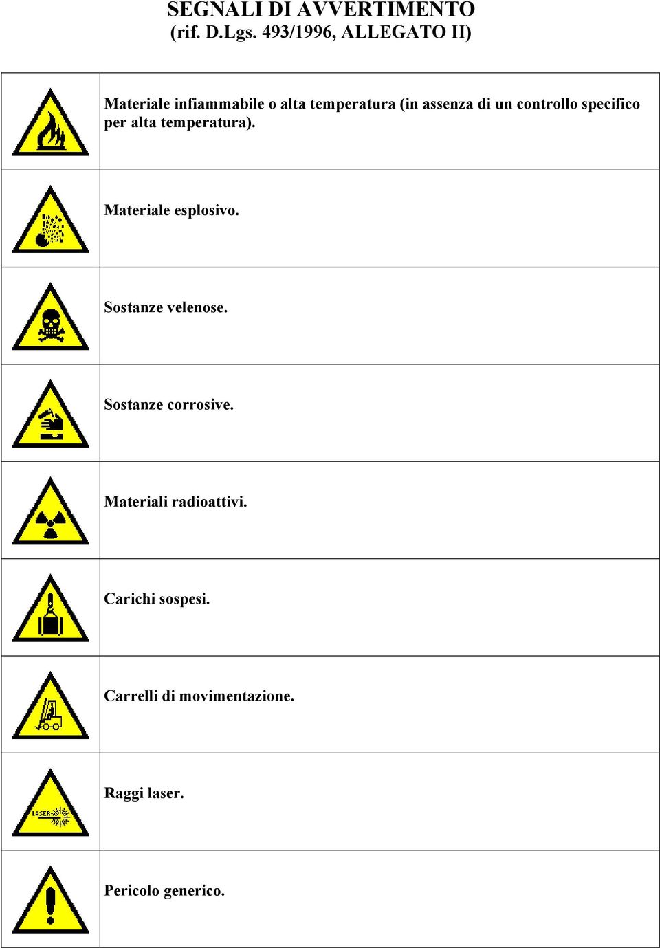 un controllo specifico per alta temperatura). Materiale esplosivo.