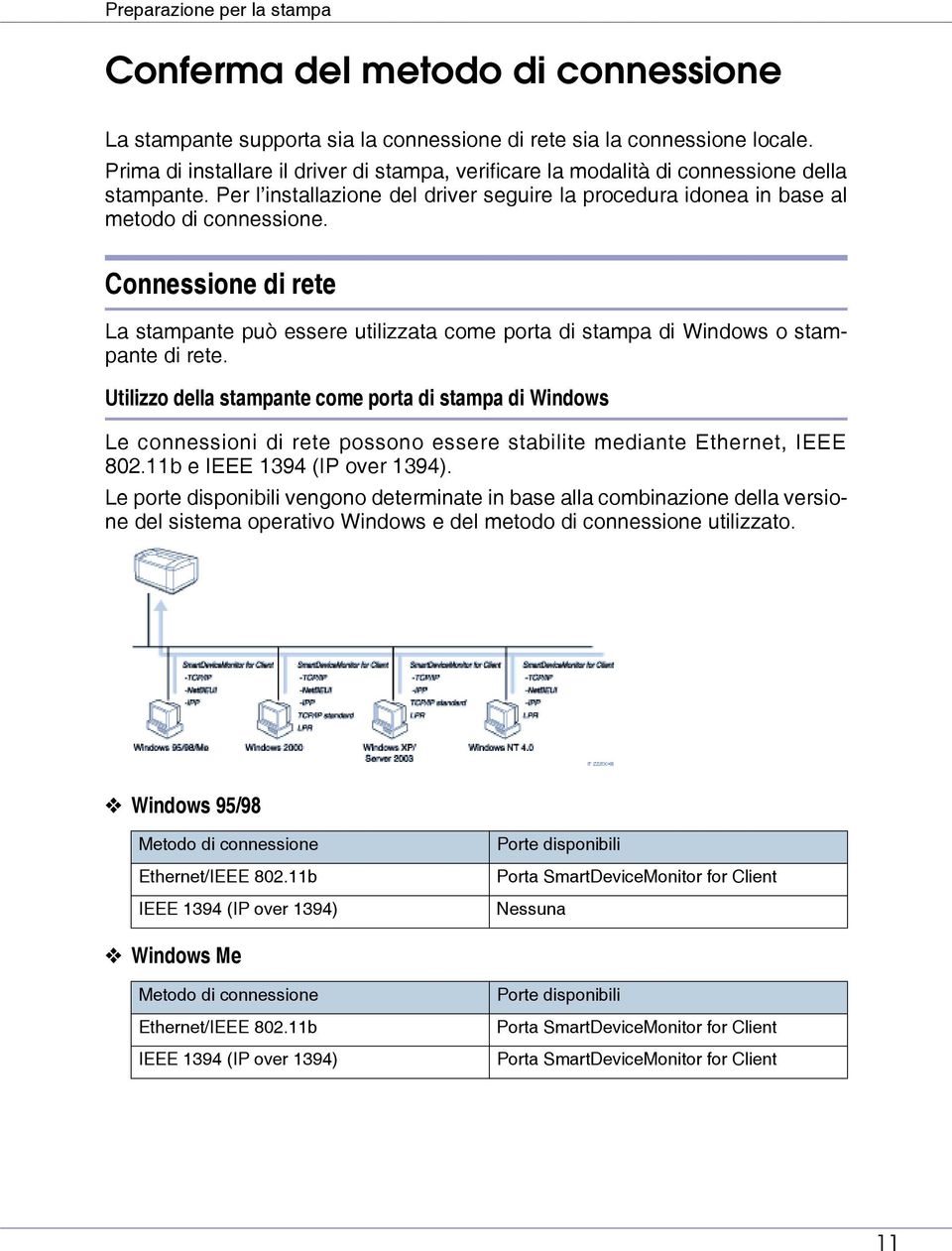 Connessione di rete La stampante può essere utilizzata come porta di stampa di Windows o stampante di rete.