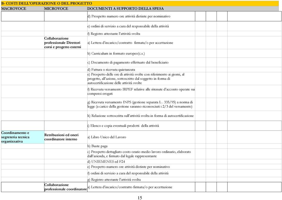 ante l attività sv