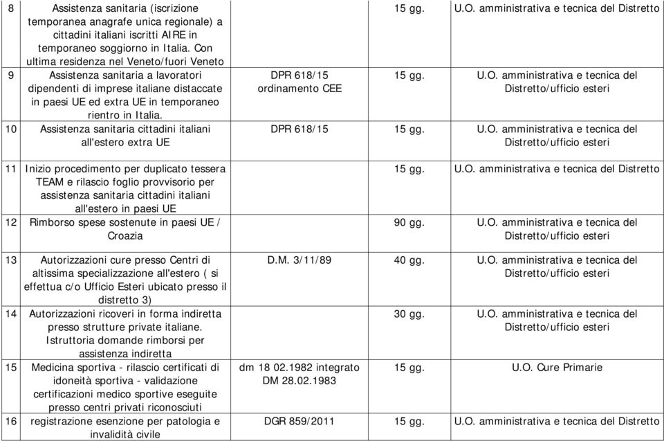 10 Assistenza sanitaria cittadini italiani all'estero extra UE 11 Inizio procedimento per duplicato tessera TEAM e rilascio foglio provvisorio per assistenza sanitaria cittadini italiani all'estero