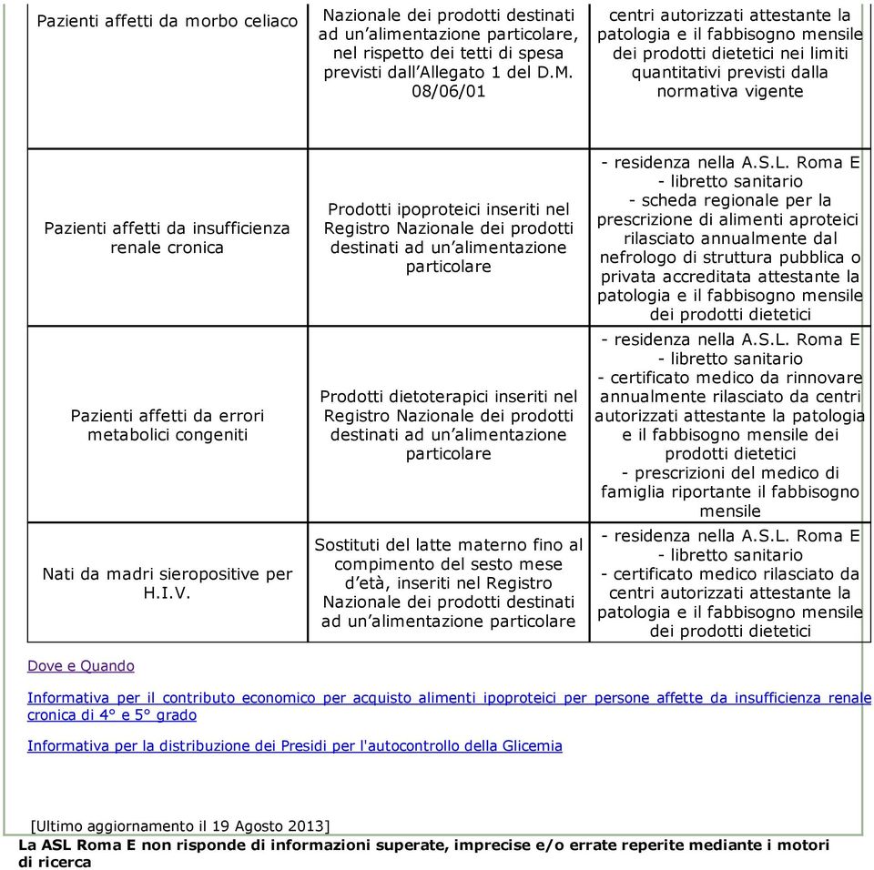 metabolici congeniti Nati da madri sieropositive per H.I.V.