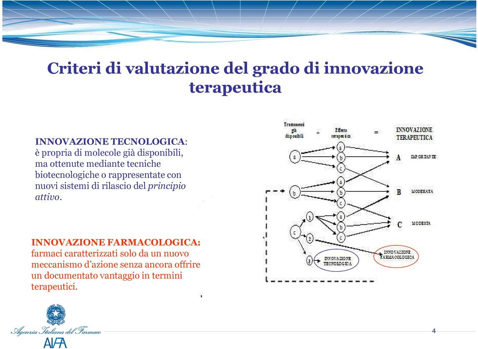 sistemi di rilascio del principio attivo.