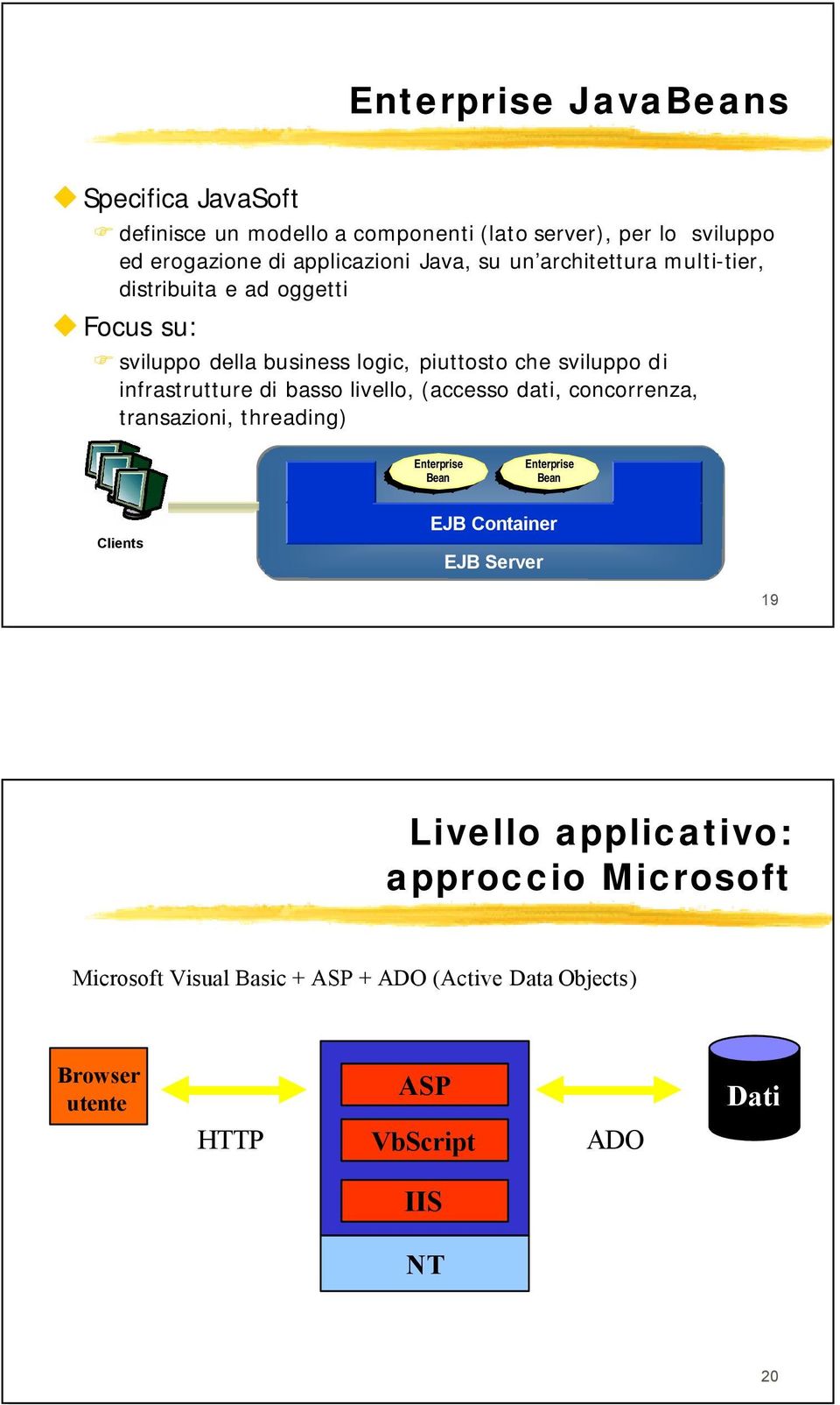 basso livello, (accesso dati, concorrenza, transazioni, threading) Enterprise Bean Enterprise Bean Clients EJB Container EJB Server 19