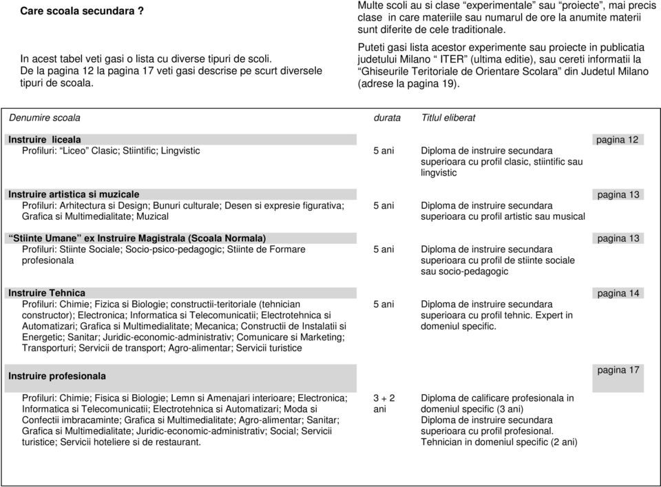 Puteti gasi lista acestor experimente sau proiecte in publicatia judetului Milano ITER (ultima editie), sau cereti informatii la Ghiseurile Teritoriale de Orientare Scolara din Judetul Milano (adrese