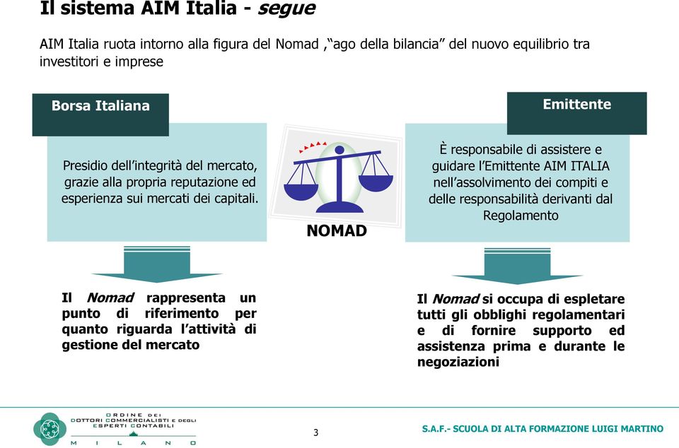 NOMAD È responsabile di assistere e guidare l Emittente AIM ITALIA nell assolvimento dei compiti e delle responsabilità derivanti dal Regolamento Il Nomad