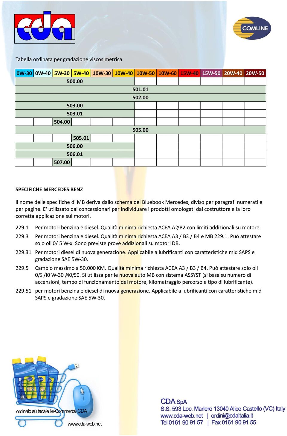 E' utilizzato dai concessionari per individuare i prodotti omologati dal costruttore e la loro corretta applicazione sui motori. 229.1 Per motori benzina e diesel.