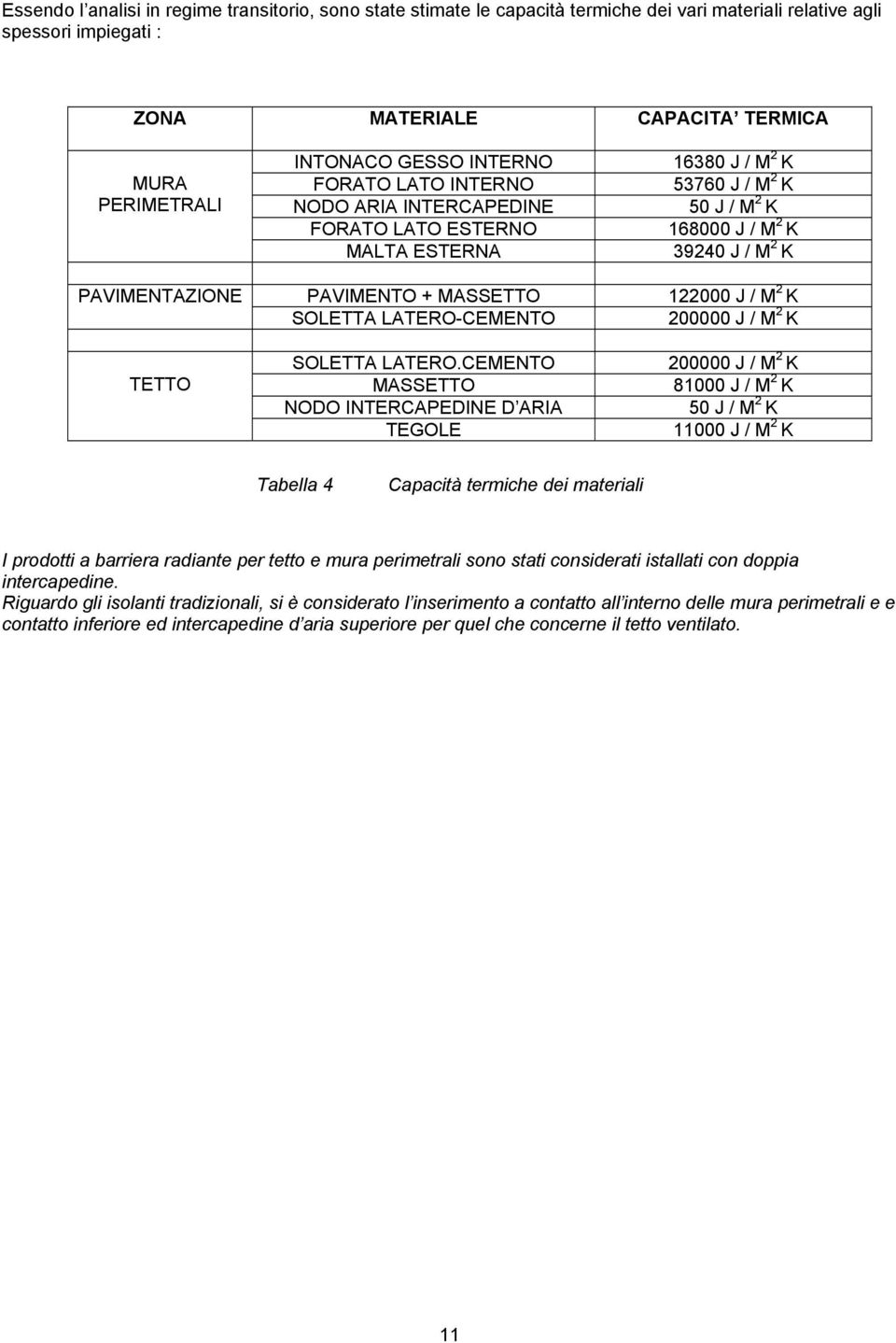 CEMENTO MASSETTO NODO INTERCAPEDINE D ARIA TEGOLE 16380 J / M 2 K 53760 J / M 2 K 50 J / M 2 K 168000 J / M 2 K 39240 J / M 2 K 122000 J / M 2 K 200000 J / M 2 K 200000 J / M 2 K 81000 J / M 2 K 50 J