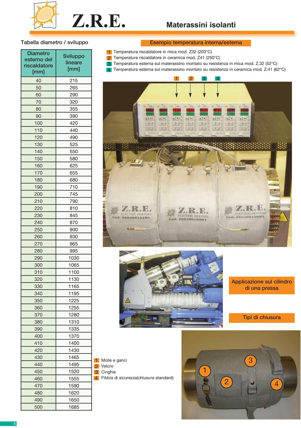 150 60 1555 70 1590 80 160 90 1650 500 1685 1 1 Temperatura riscaldatore in mica mod. Z (00 C) Temperatura riscaldatore in ceramica mod.