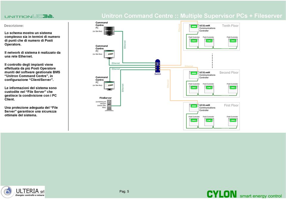 (no Site files) (no Site files) hernet Et Tenth Floor Field Field Field Il controllo degli impianti viene effettuata da più Posti Operatore muniti del software gestionale BMS Unitron,