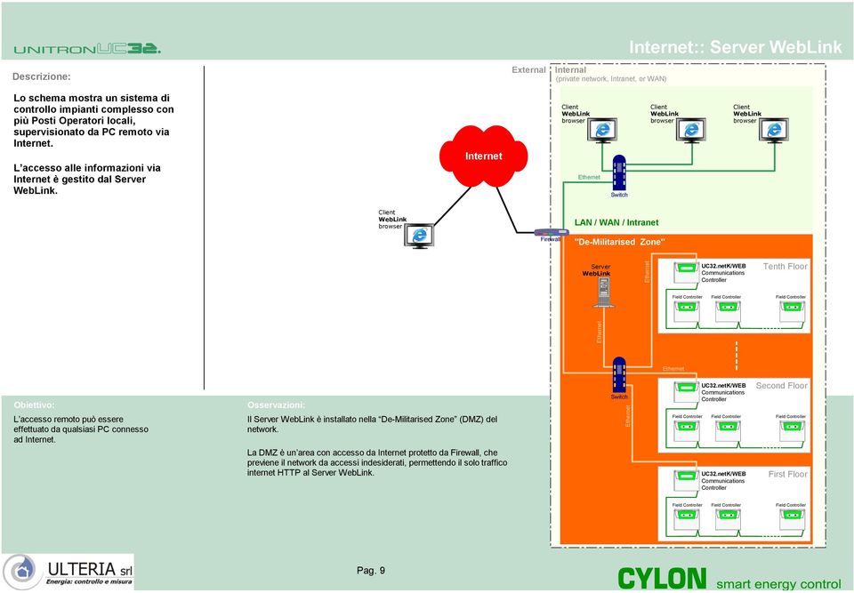 Internet LAN / WAN / Intranet Firewall "De-Militarised Zone" Server /WEB Tenth Floor Field Field Field : building 1 L accesso remoto può essere effettuato da qualsiasi connesso ad Internet.