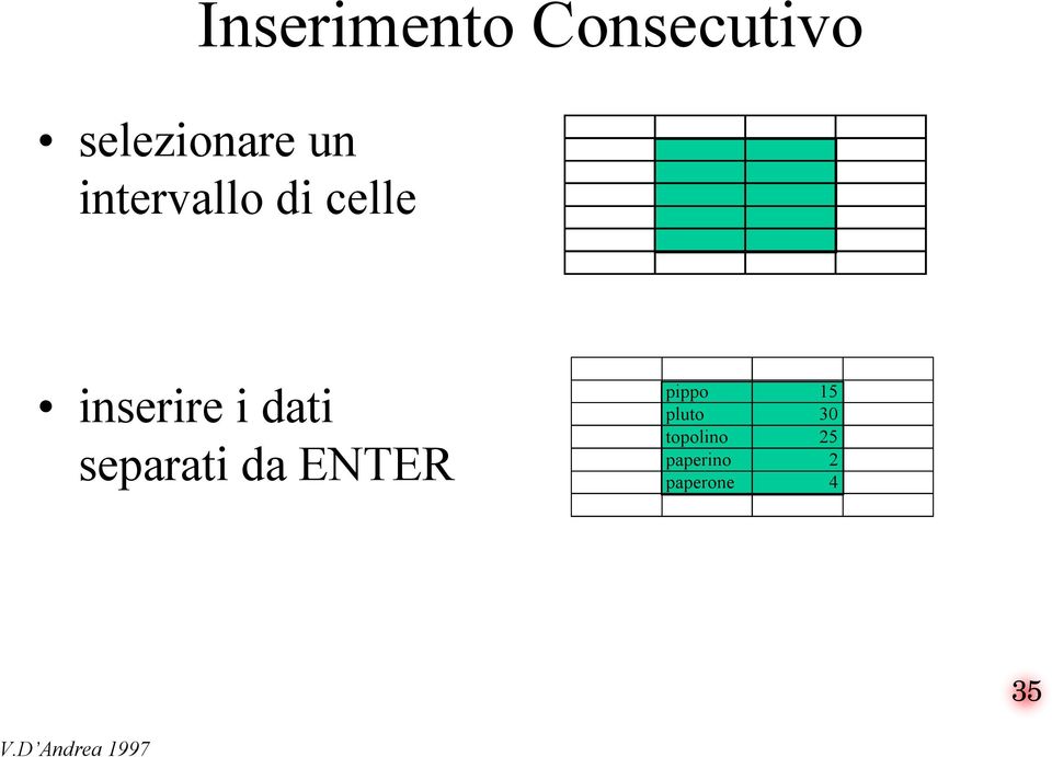 dati separati da ENTER pippo 15