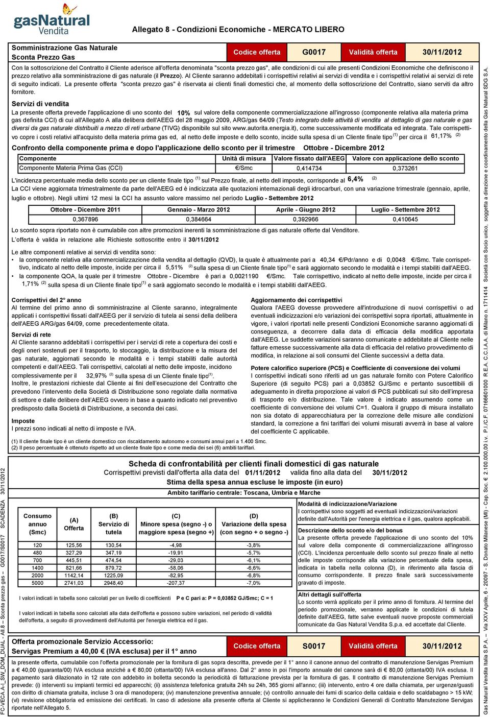 Richieste sottoscritte entro il complessivamente per il 32,97% (2) sulla spesa di un Cliente finale tipo (1).